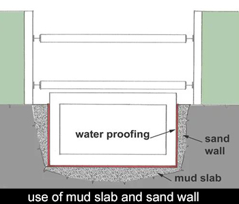 mud slab and sand walls